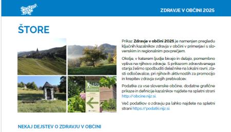 zdravje v občini